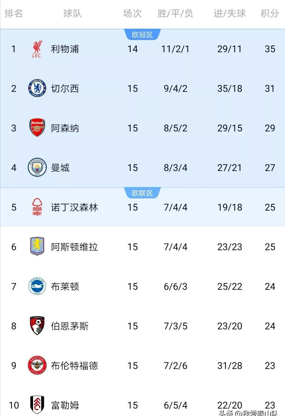 爱体育-里尔战胜对手，取得关键胜利稳固积分榜前列位置的简单介绍
