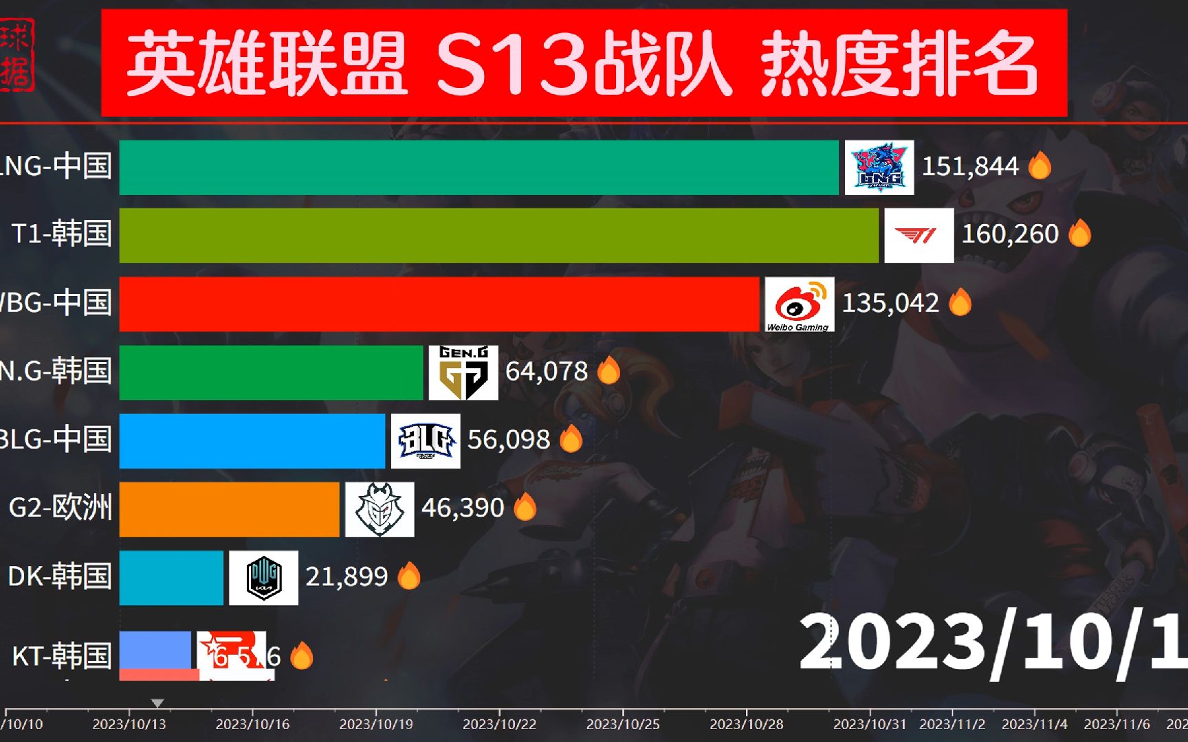 爱体育入口-包含《英雄联盟》2025年冬季赛赛程公布，全球战队备战中的词条
