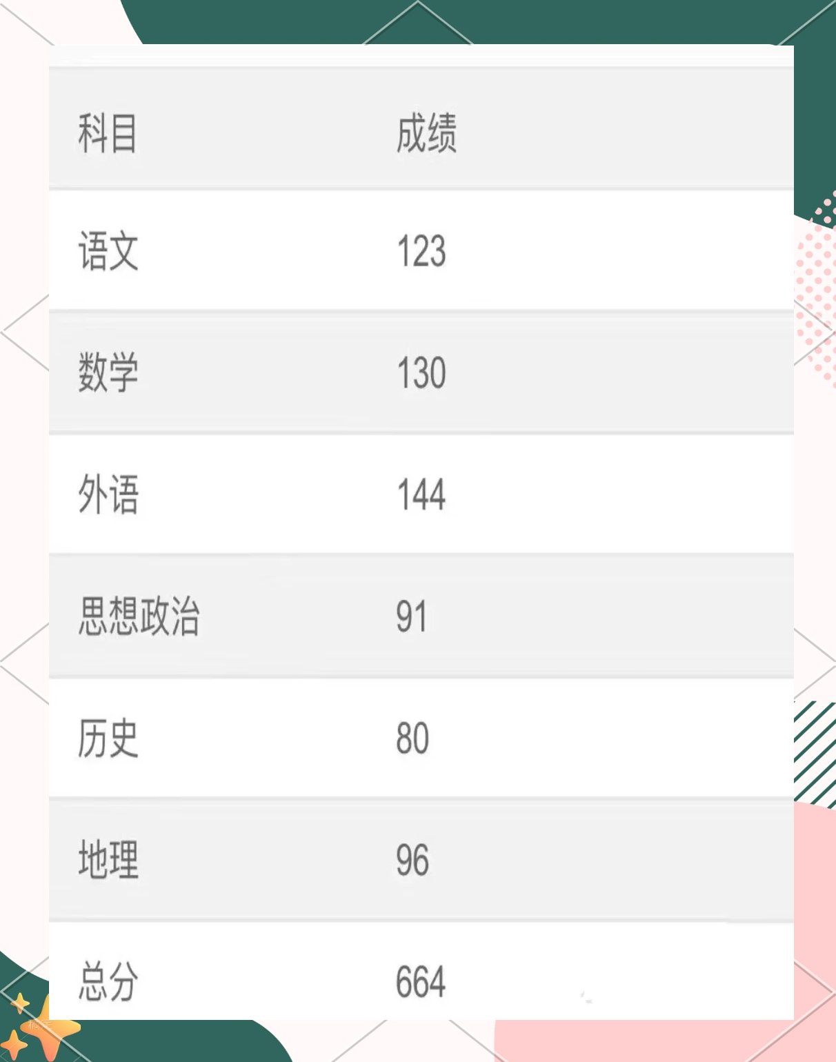 高考查分下周陆续开启，你还记得当年查分时的心情吗的简单介绍