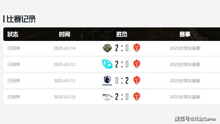 爱体育-温哥华MSI入围赛阶段队伍全部确定：BLG、G2、GAM、FURIA的简单介绍