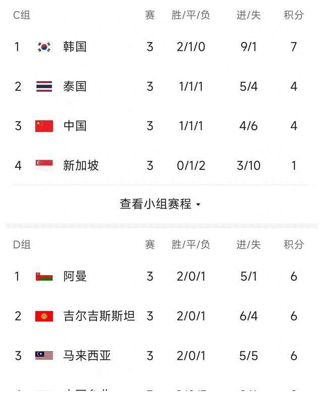 关于阔别世界杯时间比国足久！挪威世预赛4战全胜稳居小组第1的信息