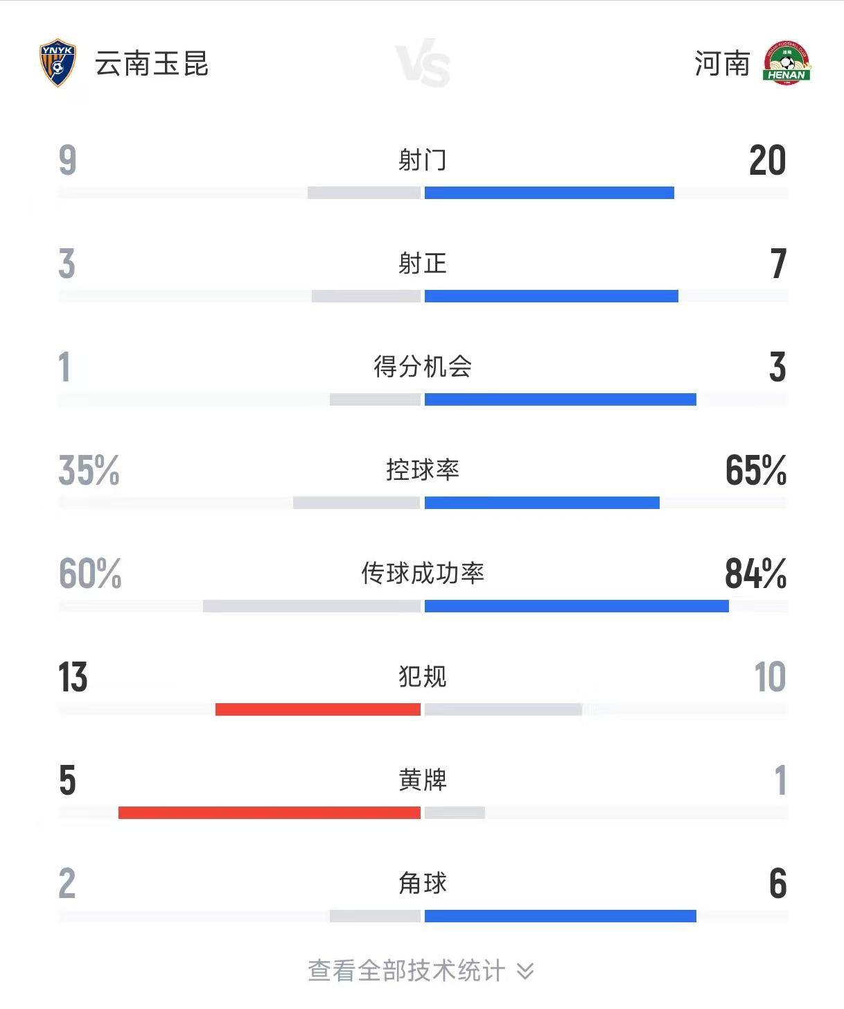 关于中超-何超乌龙送礼恩里克中点玉昆2-1逆转河南的信息