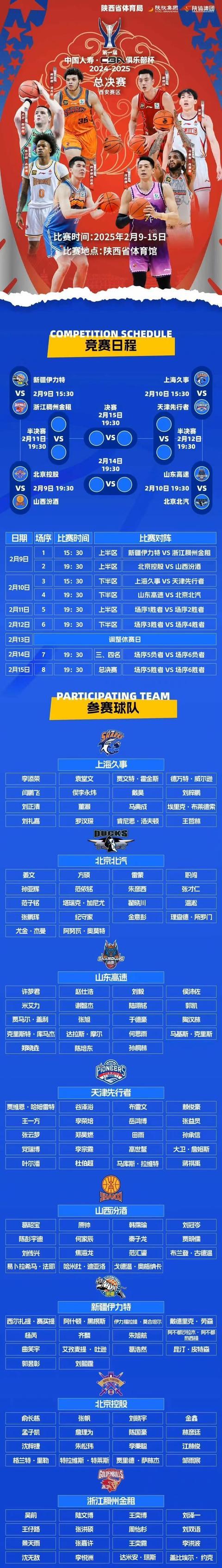 关于CBA优先续约权名单：广厦等16队行使优先续约权广东等4队放弃的信息
