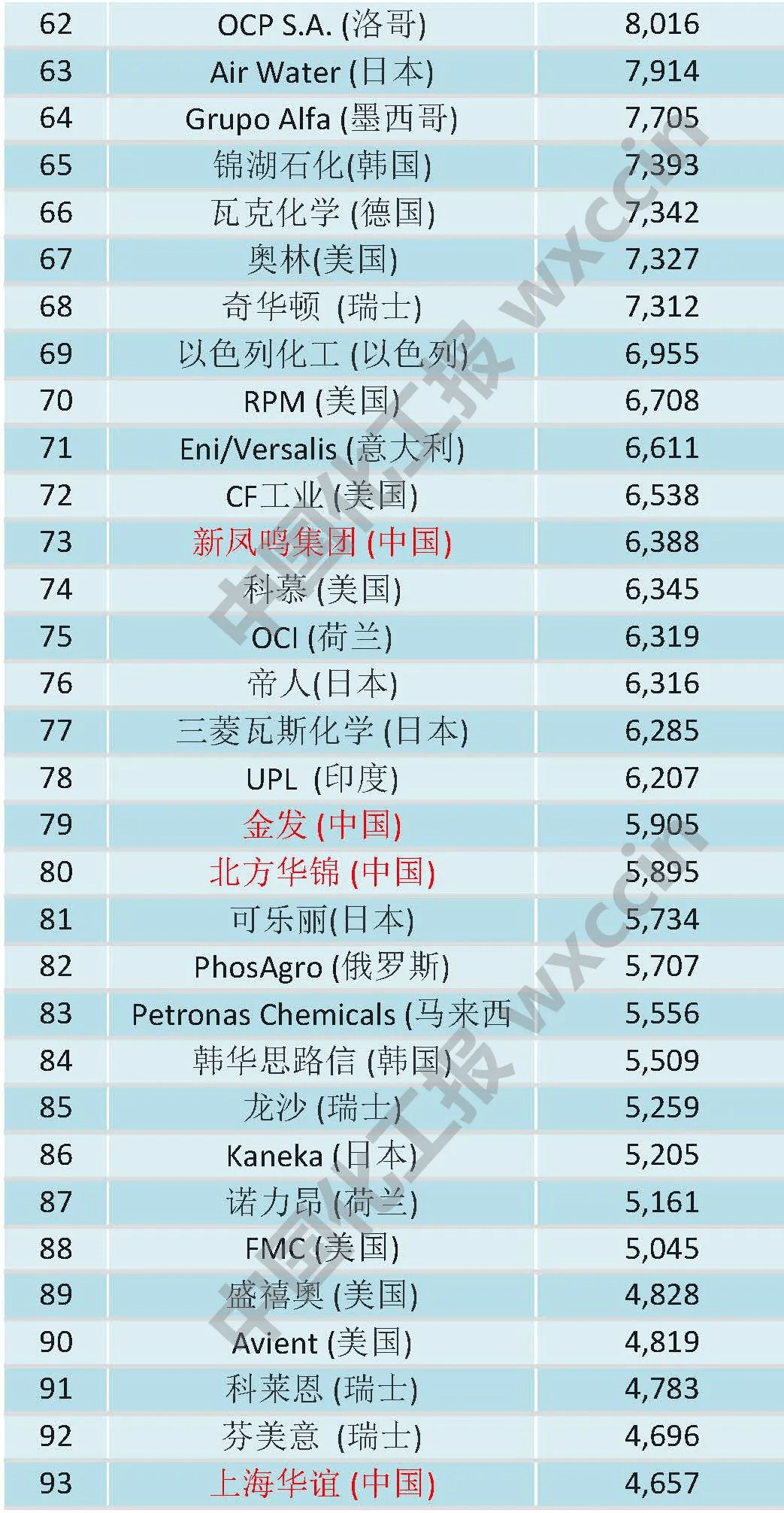 爱体育入口-亚洲俱乐部实力榜更新，仅一队跻身世界百强，马