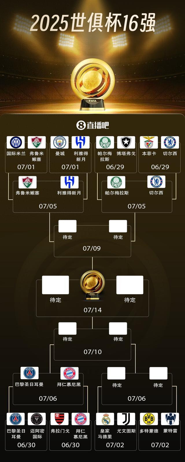 爱体育全站-包含世俱杯，8强出炉！亚洲劲旅成大黑马，皇马、多特拿下最后2个席位的词条