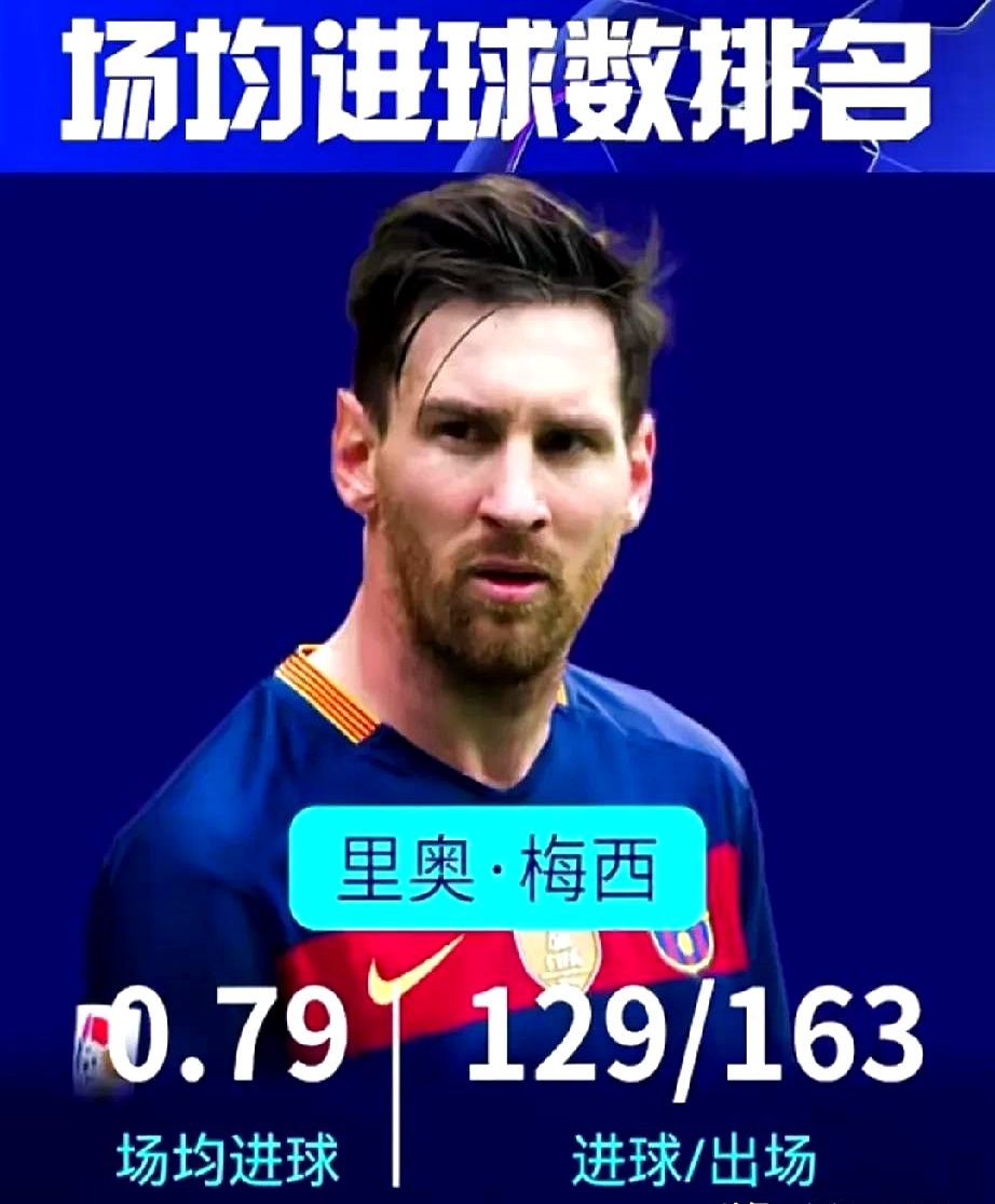 爱体育-“高效梅西”难道是假象？数据显示C罗西甲爆发赛季比梅西效率高的简单介绍
