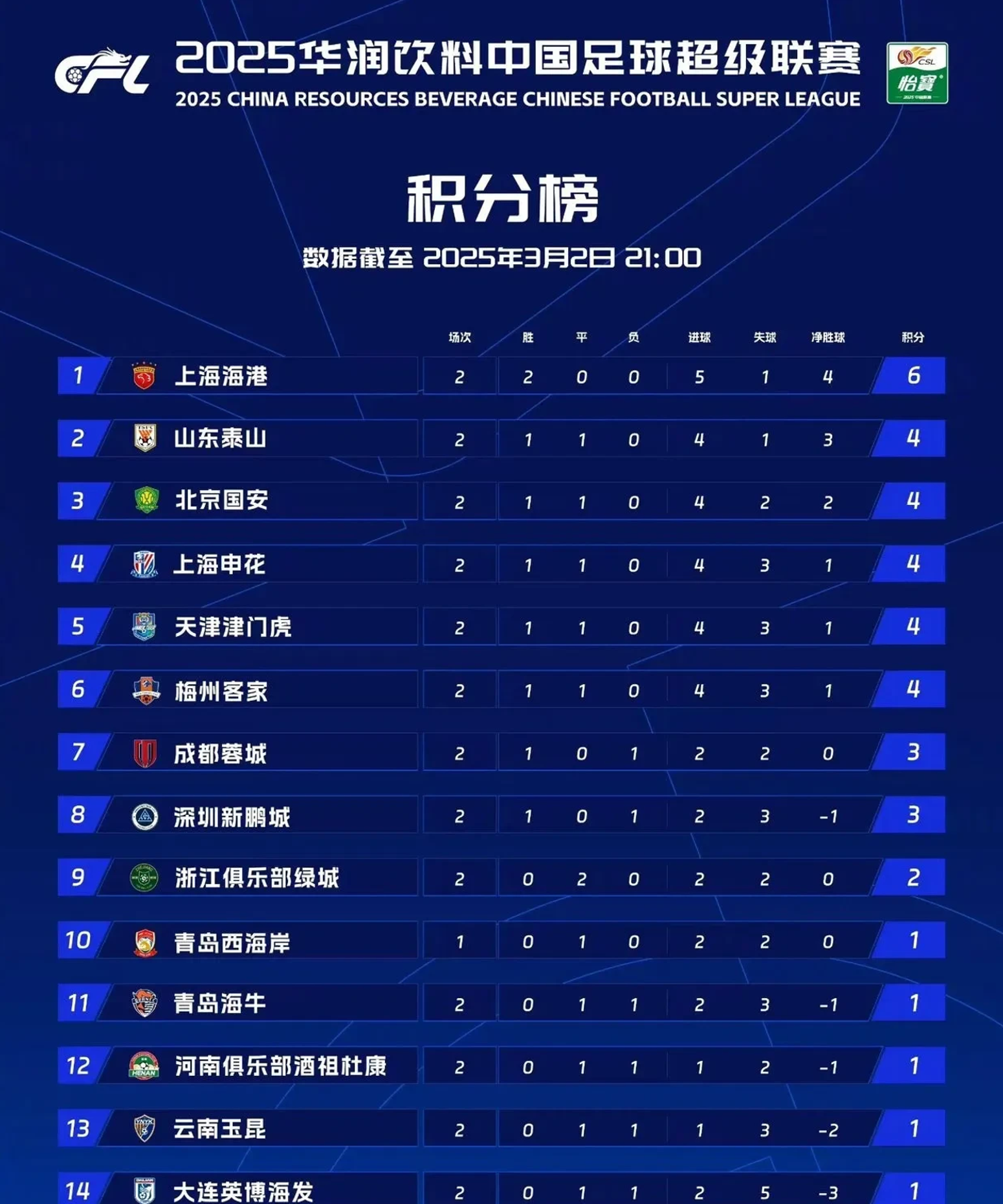 包含中超联赛第11轮最佳球迷活动组织评选结果公布的词条
