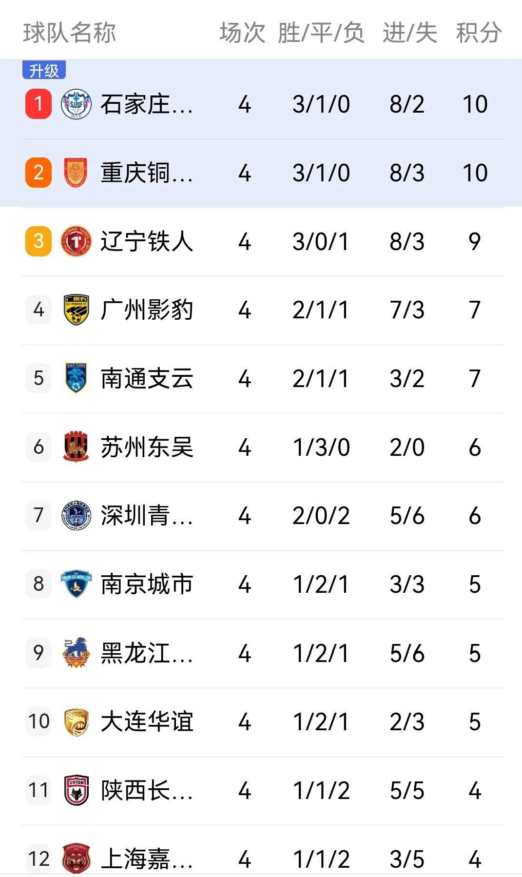 爱体育-中甲官方：萨尔瓦多连续两月当选月度最佳教练，5月率