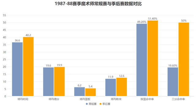 大洋洲联赛明星球员斩获MVP头衔
