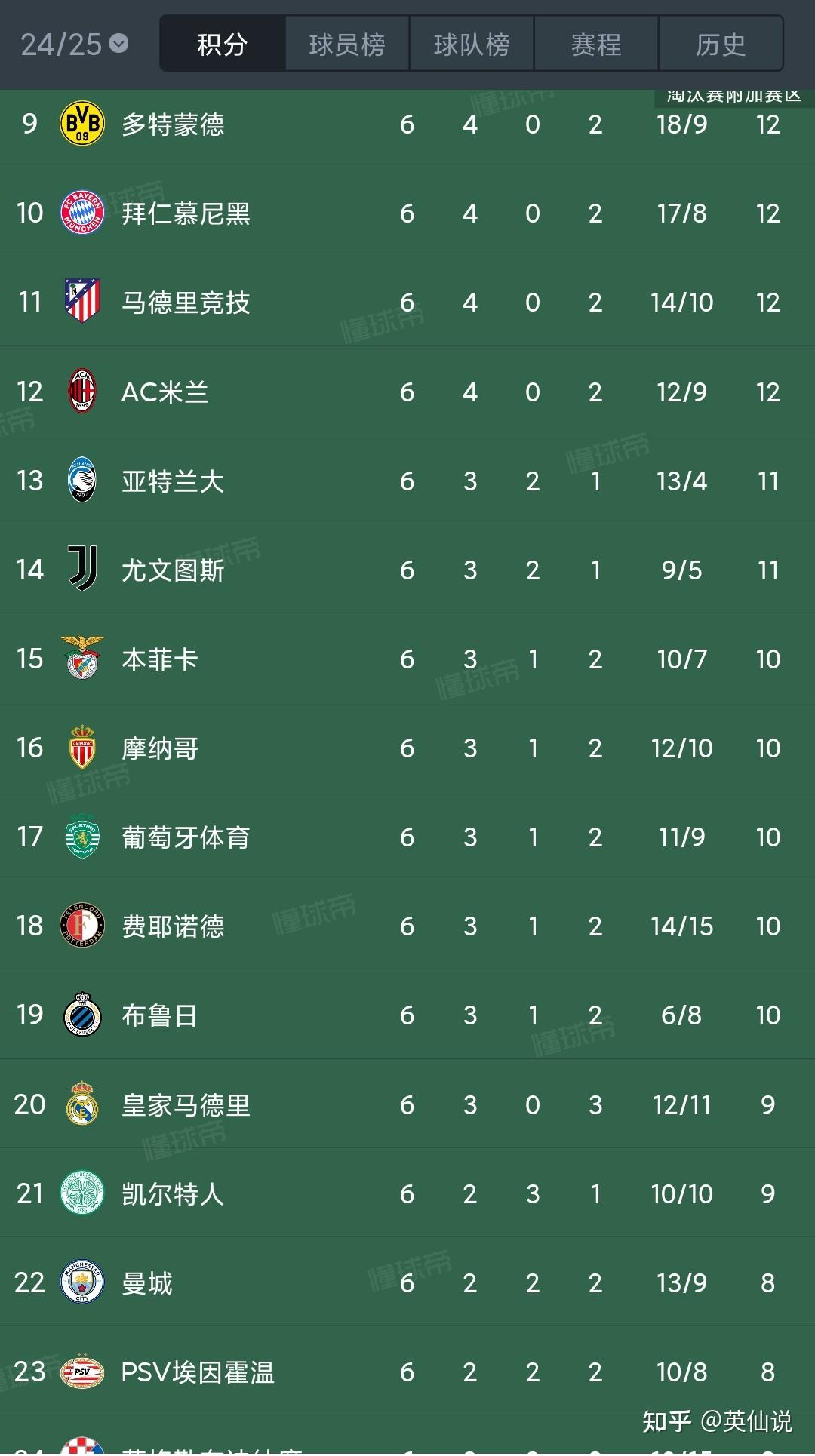 尤文图斯最后一搏，欧冠八强征程犹存期待的简单介绍