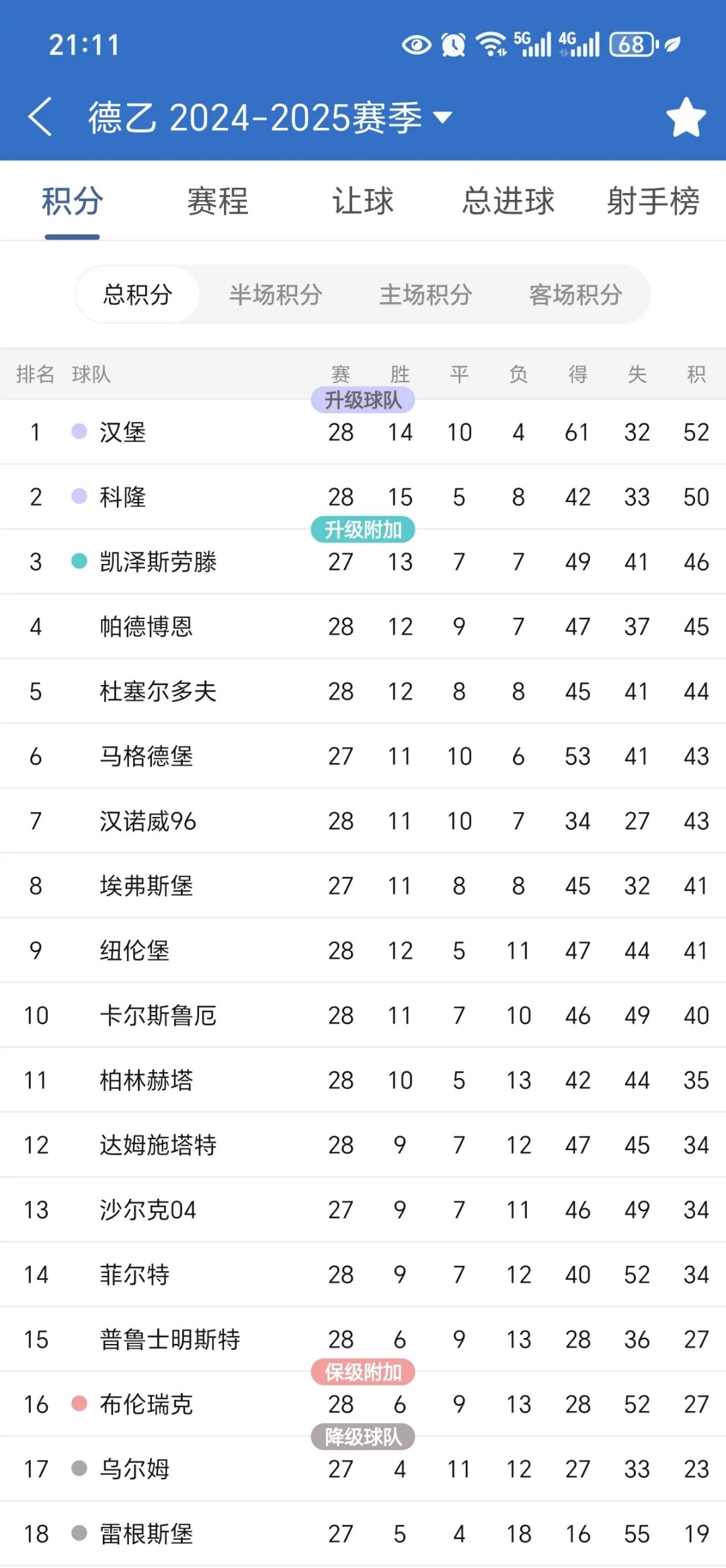 爱体育-德国足球运动员精湛得分