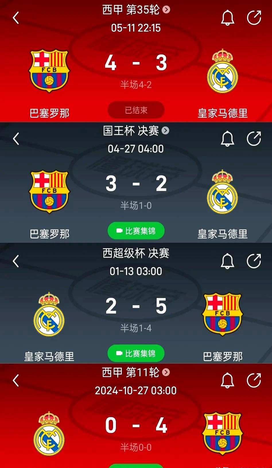 巴萨主场大胜，继续领跑积分榜